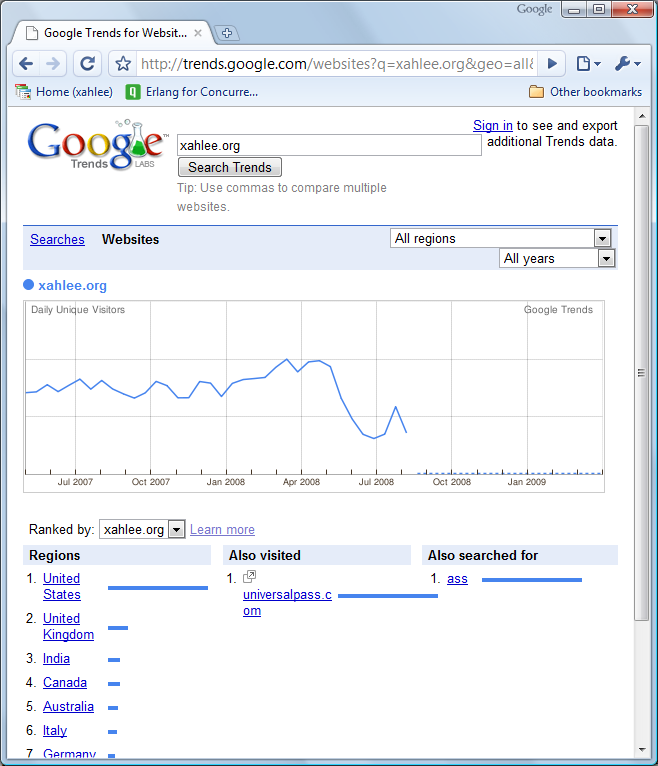 xahlee.org google search drop 2009-06-16